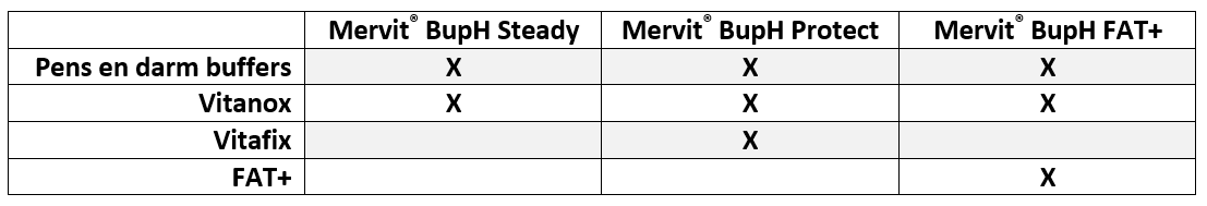 Tabel Mervit BupH.png